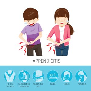 appendicitis symptoms