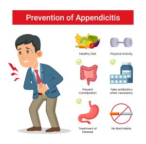 Appendicitis prevention