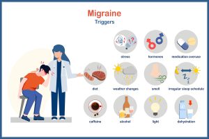 Migraine Triggers