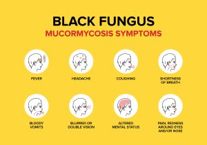 Symptoms of Black Fungus Infection