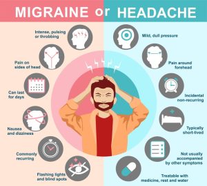 Migraine Symptoms