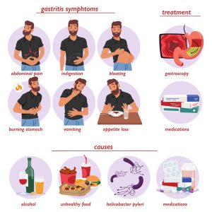 Gastritis Symptoms